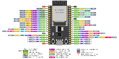 ESP32 DevKitC V4 Pinout