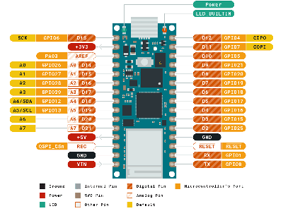 Arduino Nano RP2040 Connect Pinout