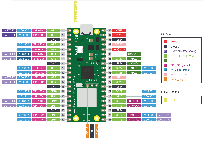 Raspberry Pi Pico W Pinout