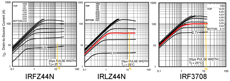 IRFZ44N, IRLZ44N, IRF3708