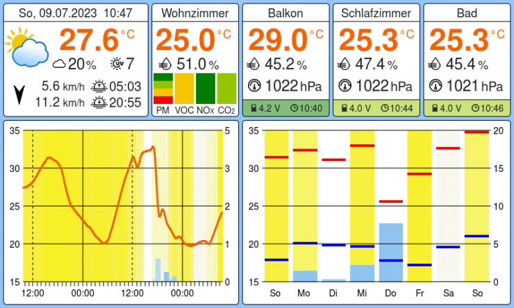 Weather station UI in summer