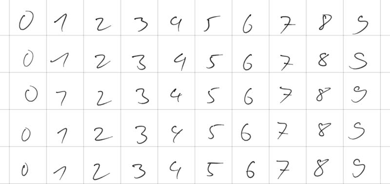 Eigene Ziffern für das Training
