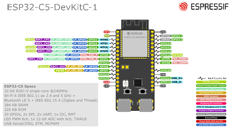 ESP32-C5-DevKitC-1 pin layout