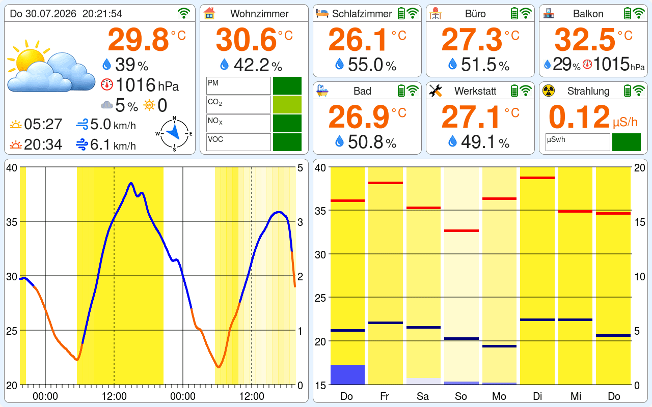 Wetterstation