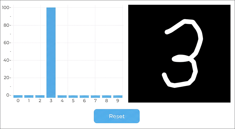 ESP32-P4 Deep Learning